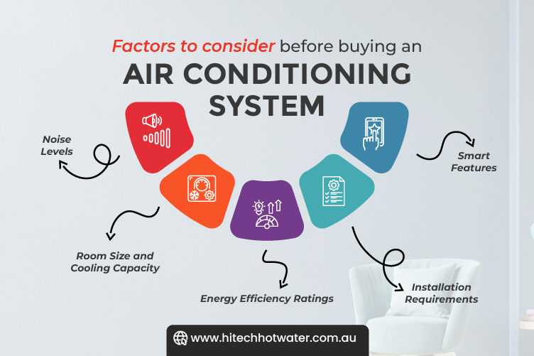 infographic image of air conditioning system factors, highlighting different parts like noise levels, room size and cooling capacity, energy efficiency ratings, smart features, and installation requirements