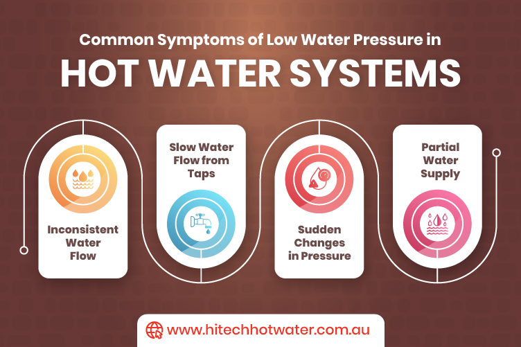 infographic image showing 4 common symptoms of low water pressure in hot water system