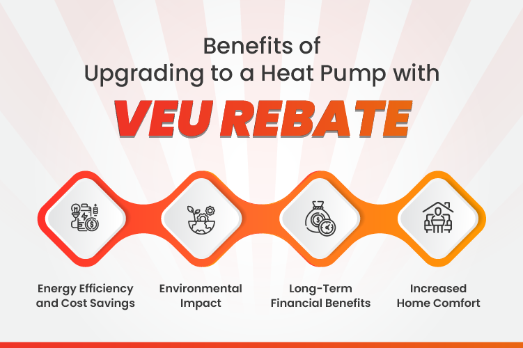 Heat pump upgrade benefits and VEU rebate