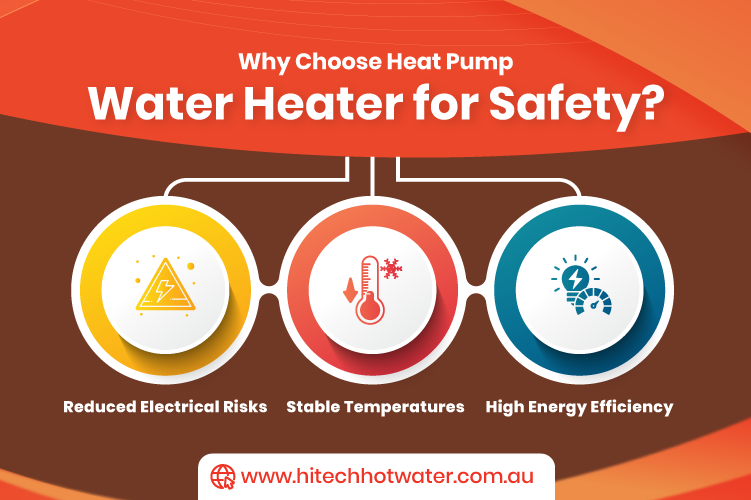 infographic image Why choose a heat pump water heater? Discover its safety advantages, including reduced electrical hazards, consistent temperatures, and energy efficiency