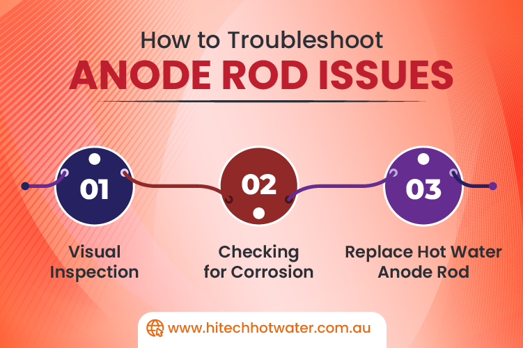 Infographic showing the steps to troubleshoot anode rod issues in a hot water heat pump