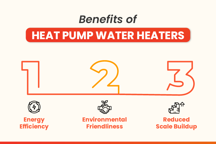 Infographic image showing the benefits of heat pump water heaters. The benefits include energy efficiency, environmental friendliness, and reduced scale buildup.