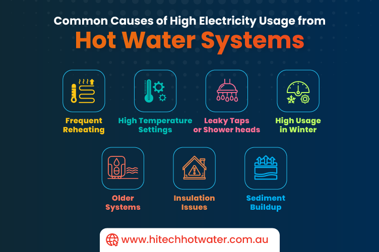 infographic image explain some common causes of high electricity use from hot water systems