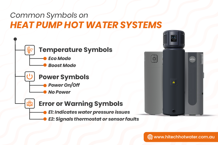 Infographic showing various common symbols on heat pump hot water sytems like temperature symbols, power symbols, error or warning symbols