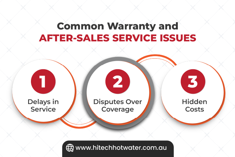 infographic image highlighting common problems with warranties and after-sales service support