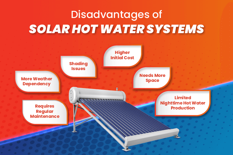 Image showing six different disadvantages of solar hot water system