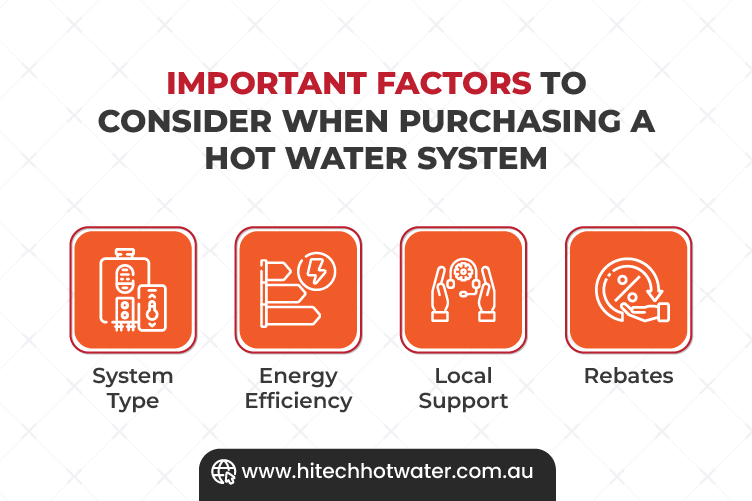 infographic image with Important elements to consider when purchasing a hot water system, focusing on efficiency, capacity, customer support and cost