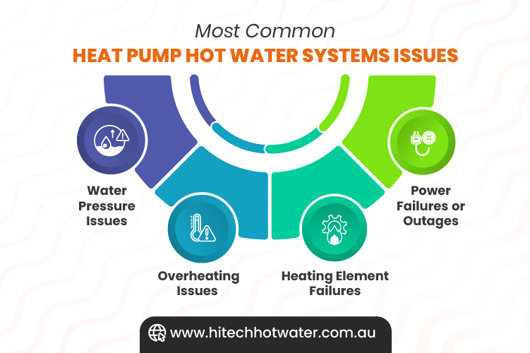 infographic image showing common heat pump hot water system issues