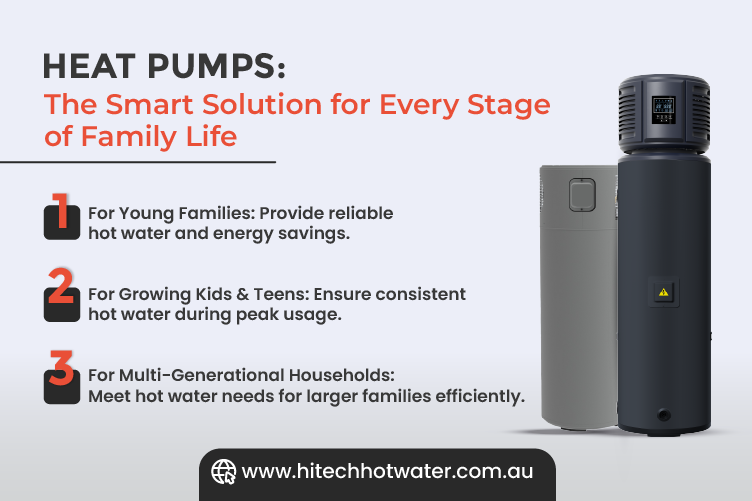 image showing Informative graphic highlighting heat pumps as a smart choice for diverse family needs