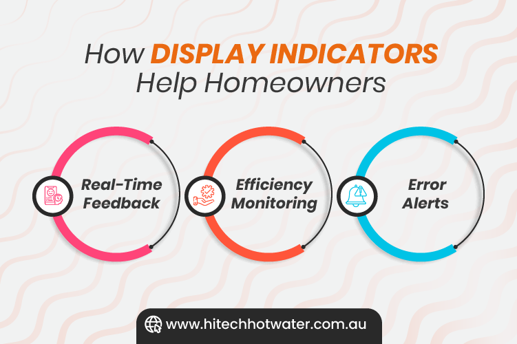 infographic image showing how display indicators help homeowners