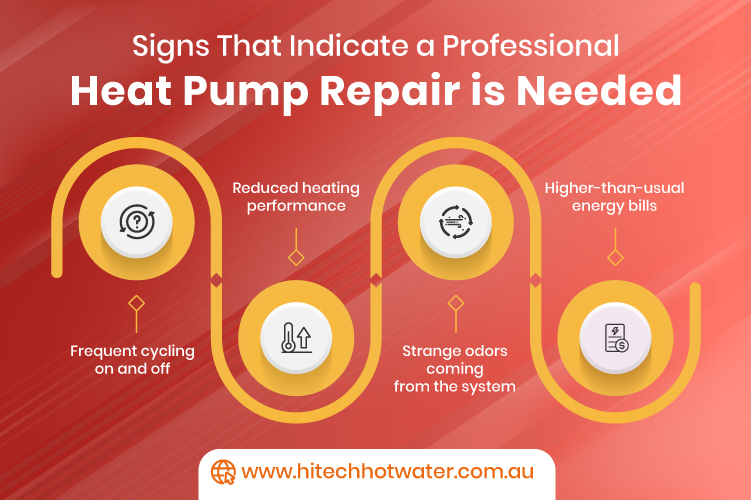 Infographic image showing different types of signs that indicate a professional heat pump repair