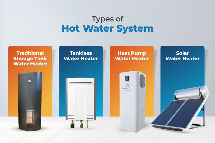 various types of hot water systems including traditional, tankless, solar, and heat pump water heaters