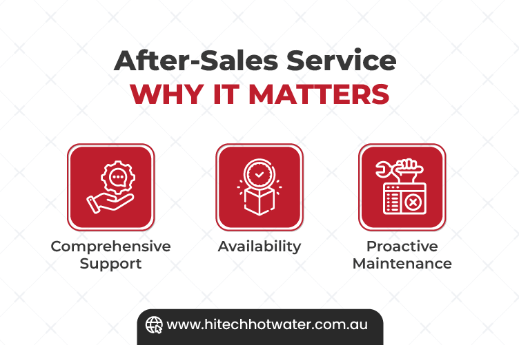 An image shows the value of after-sales service in fostering long-term relationships with customers