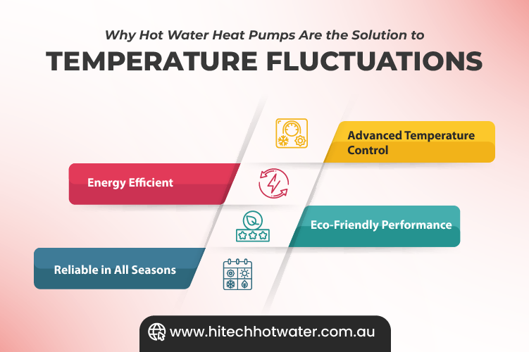 infographic image showcasing various reasons to choose hot water heat pump to avoid temperature fluctuations